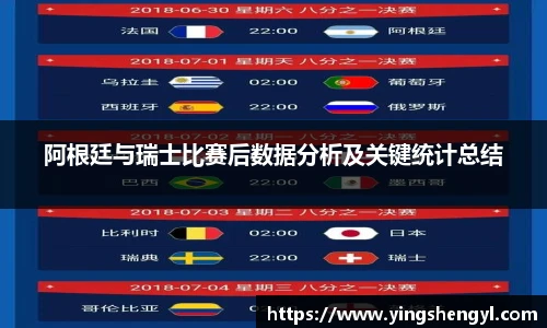 阿根廷与瑞士比赛后数据分析及关键统计总结